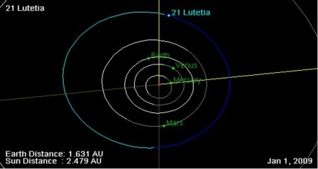 Yadplanetli gəmisi Lütesiya asteroidinin üstündə - 