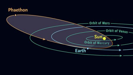 Yerə təhlükəli asteroid yaxınlaşır - NASA